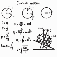 Circular motion Physics theory illustration