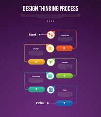 design thinking process infographic outline style with 5 point template with vertical timeline with circle and arrow line circular direction for slide presentation