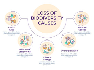 Major causes of biodiversity loss circular diagram infographic. Impact on ecosystems, species. Data visualization with 5 options. Hierarchy chart round. Montserrat SemiBold, Lato Regular fonts used © bsd studio