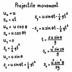 Projectile movement physics formulas illustration