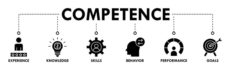 Competence banner web icon vector illustration concept with an icon of experience, knowledge, skills, behavior, performance, and goals