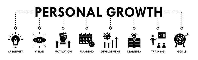 Personal growth banner web icon vector illustration concept with an icon of creativity, vision, motivation, planning, development, learning, training, and goals