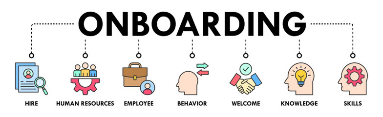Onboarding banner web icon vector illustration concept for human resources business industry to introduce newly hired employee into an organization with behavior, welcome, knowledge, and skills icon
