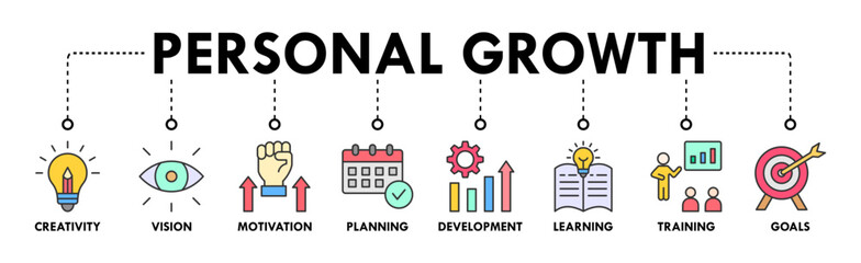 Personal growth banner web icon vector illustration concept with an icon of creativity, vision, motivation, planning, development, learning, training, and goals