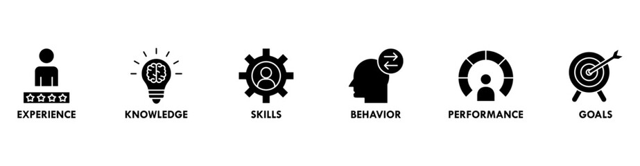 Competence banner web icon vector illustration concept with an icon of experience, knowledge, skills, behavior, performance, and goals