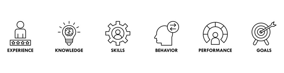 Competence banner web icon vector illustration concept with an icon of experience, knowledge, skills, behavior, performance, and goals