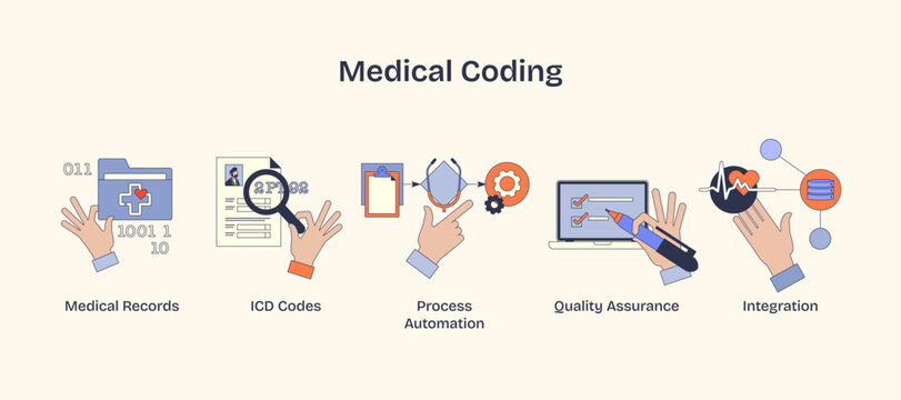Medical coding involves hands interacting with data, codes, and technology. Neubrutalism hands concept
