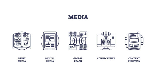 Media icons outline concept with print, digital, and connectivity symbols. Outline icons set