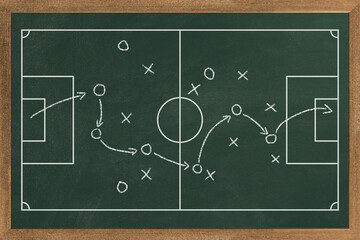 Soccer field with game strategy. Football tactic plan sketch. Coach board. Scheme with hand drawn players, lines and arrows. 