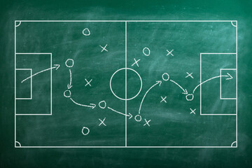 Soccer field with game strategy. Football tactic plan sketch. Coach board. Scheme with hand drawn...
