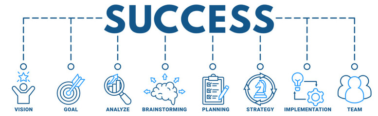 Success banner web icon vector illustration concept with icon of vision, goal, analyze, brainstorming, planning, strategy, implementation, team	
