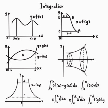 Area of the curve Integration mathematics illustrations