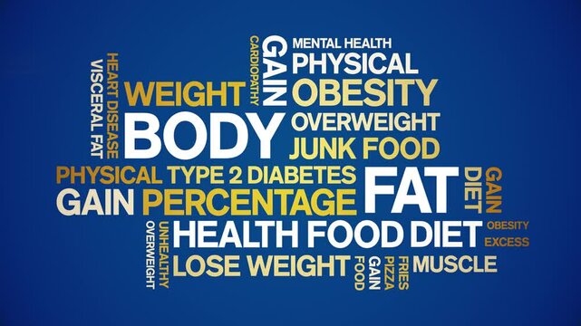 Body Fat animated word cloud;text design animation tag kinetic typography seamless loop.