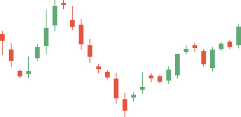 Candlestick Chart of Stock Market Trends
