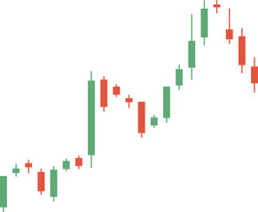 Candlestick Chart of Stock Market Trends