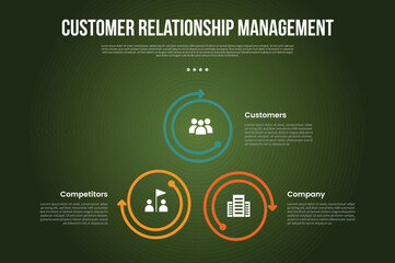 3C analysis business model infographic template with cycle circular with big circle outline arrow with dark background style with 3 point for slide presentation
