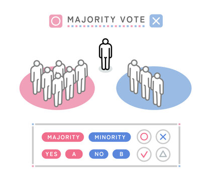A simple design illustration showing majority vote