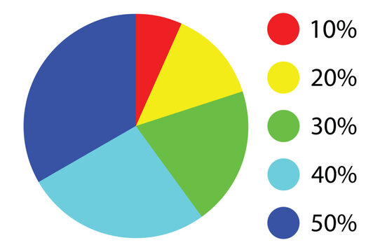Pie chart. pie graph ,stacked bar charts, two data charts, Colourful slim chart bars template, 10%-50% number text.