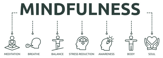 Printmindfulness outline banner icon of meditation, breathe, balance, stress reduction, awareness, body, soul