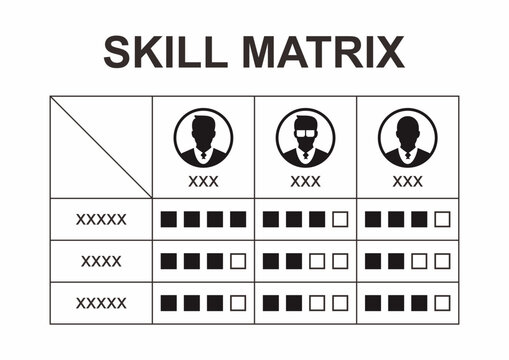 Employee skill matrix score illustration.