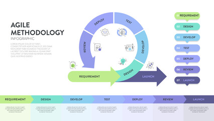 Agile lifecycle methodology infographic is a processes to create and respond to change. Life cycle of product development and Agile Methodology. Process diagram template. Workflow Vector illustration.