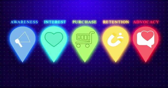 4K cool animated Customer Journey Maps. Journey roadmap has 6 steps for Digital Advertising, Online shops, Advertisements, and Business Marketing. Customer Journey Maps for the buying process.