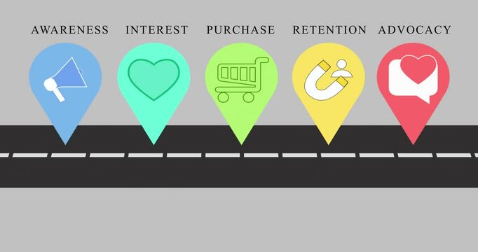 4K Customer Journey Maps in an alpha channel. Journey roadmap has 6 steps for Digital Advertising, Online shops, Advertisements, and Business Marketing. Customer Journey Maps for the buying process.