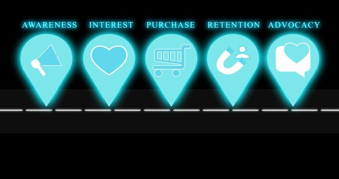 4K Customer Journey Maps in an alpha channel. Journey roadmap has 6 steps for Digital Advertising, Online shops, Advertisements, and Business Marketing. Customer Journey Maps for the buying process.