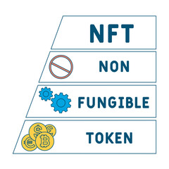 Fototapeta premium NFT non-fungible token acronym. business concept background. vector illustration concept with keywords and icons. lettering illustration with icons for web banner, flyer, landing pag