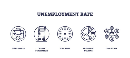 Fototapeta premium Unemployment rate icons depict joblessness, career stagnation, and economic decline. Outline icons set.
