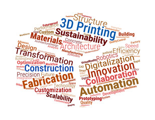 3D Printing in Construction Word Cloud