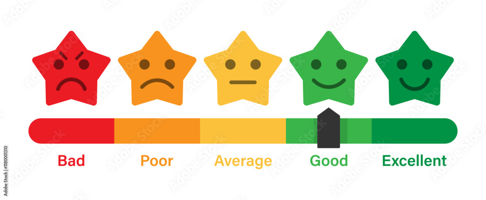 Poster star rating emoji set with bad, poor, average, good and excellent slider indicator for customer feed