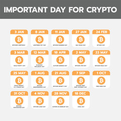 Important Day for Crypto , Crypto Day's.