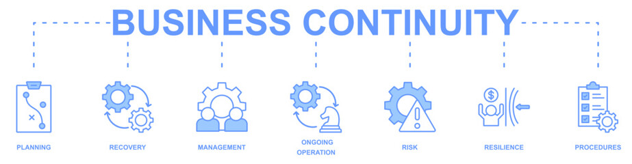Business Continuity banner web icon vector illustration concept with icon of planning, recovery, management, ongoing operation, risk, resilience, procedures