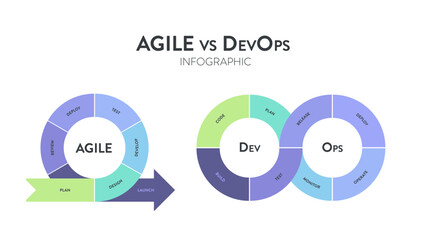 Agile vs DevOps methodology diagram chart infographic presentation vector template for business and marketing goals. Digital marketing strategy. Process diagram template. Workflow vector illustration.