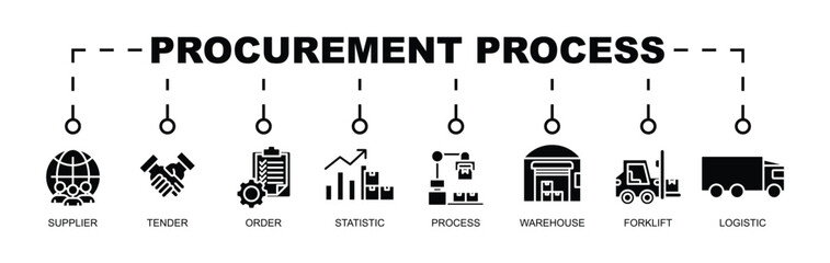 Procurement process Banner Concept