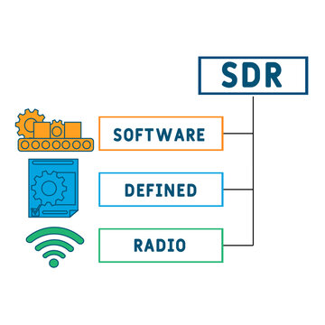 SDR - software defined radio acronym. business concept background. vector illustration concept with keywords and icons. lettering illustration with icons for web banner, flyer, landing pag