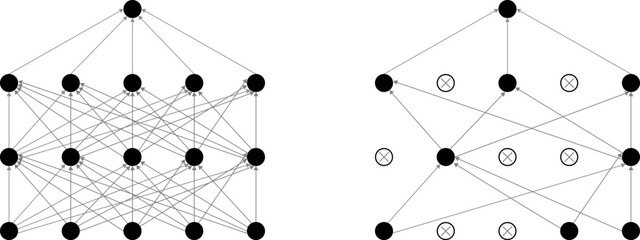 Illustration of a neural network showing a standard architecture and the effect of applying dropout regularization. Perfect for educational, technical, or professional materials on  AI technology