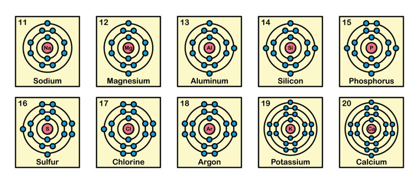Bohr-Rutherford Periodic Table (11-20 Elements)