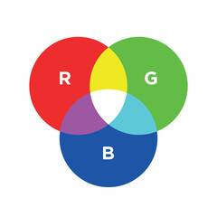RGB color model. Primary colors for the palette of different colors. Basic colors for the gradient.