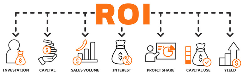 ROI banner web icon vector illustration concept with icon of investation, capital, sales volume, interest, profit share, capital use, yield	