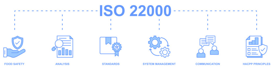 ISO 22000 banner web icon vector illustration concept with icon of food safety, analysis, standards, system management, communication, hacpp principles