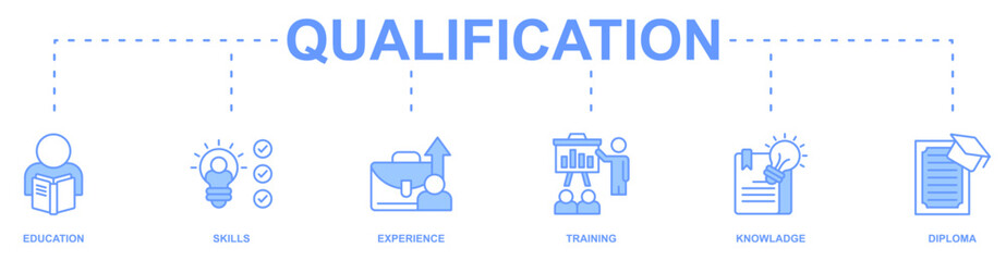 Qualification banner web icon vector illustration concept with icon of education, skills, experience, training, knowladge, diploma