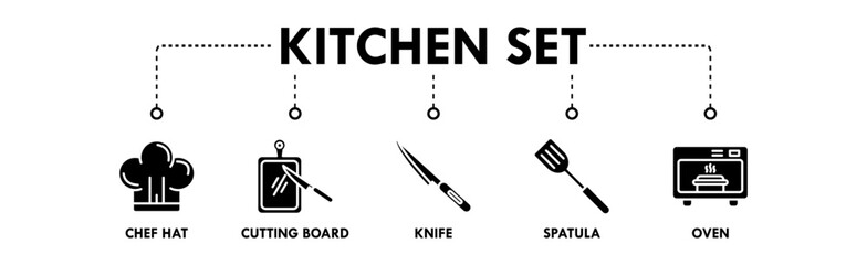Kitchen Set banner web icon illustration concept with icon of chef hat, cutting board, knife, spatula, and oven