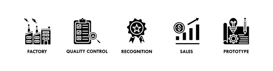 Production banner web icon illustration concept with icon of factory, quality control, recognition, sales, and prototype