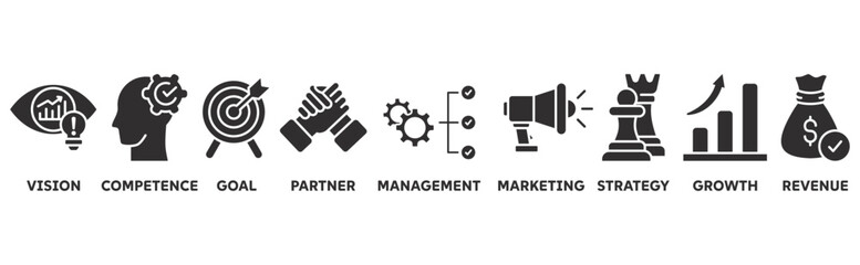 Business Model icon set illustration concept with icon of vision, competence, goal, partner, management, marketing, strategy, growth, revenue	