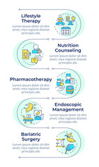 Obesity medical treatment infographic vertical sequence. Counseling, pharmacotherapy. Visualization infochart with 5 steps. Circles workflow. Montserrat SemiBold, Lato Regular fonts used © bsd studio