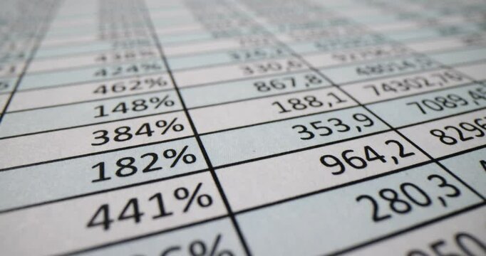 Multiple sections of financial spreadsheet demonstrate percentages. Annual financial report indicates income during different periods of year