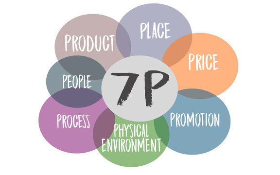 Diagram Depicting the 7Ps of Marketing With Colorful Overlapping Circles
