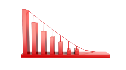 3D Red Bar Graph Showing a Sharp Decline in Business Performance - Perfect for Presentations and Reports transparency background